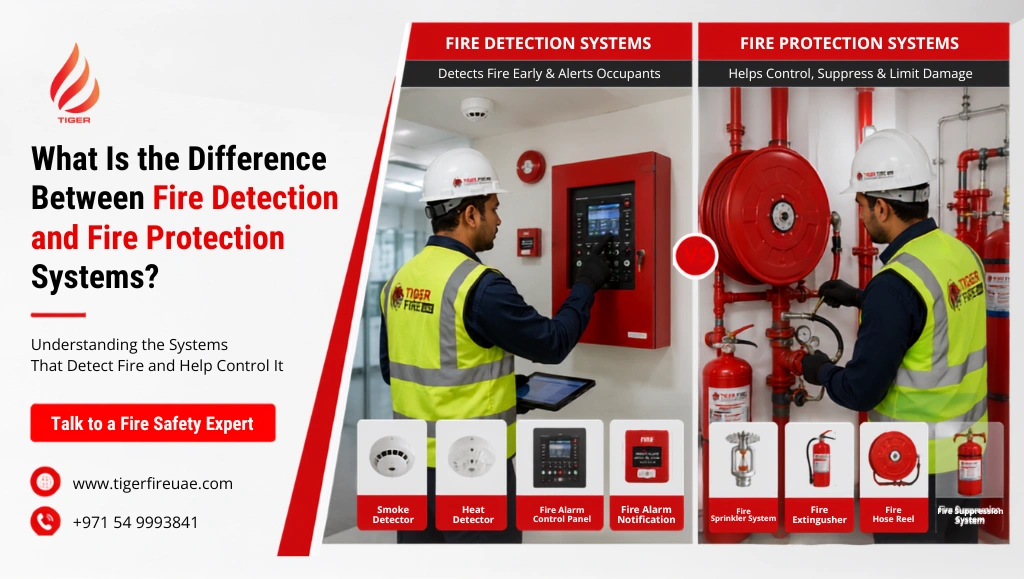 Fire Detection and Fire Protection Systems